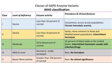 interpreting g6pd levels.